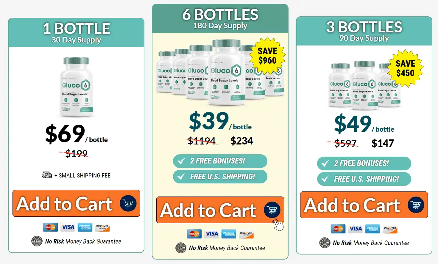 Gluco6 pricing